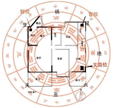 财位怎么找